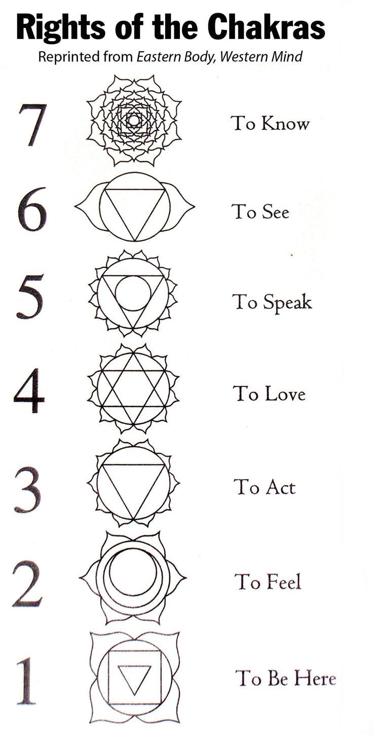 Free Chakra Stencils To Printable