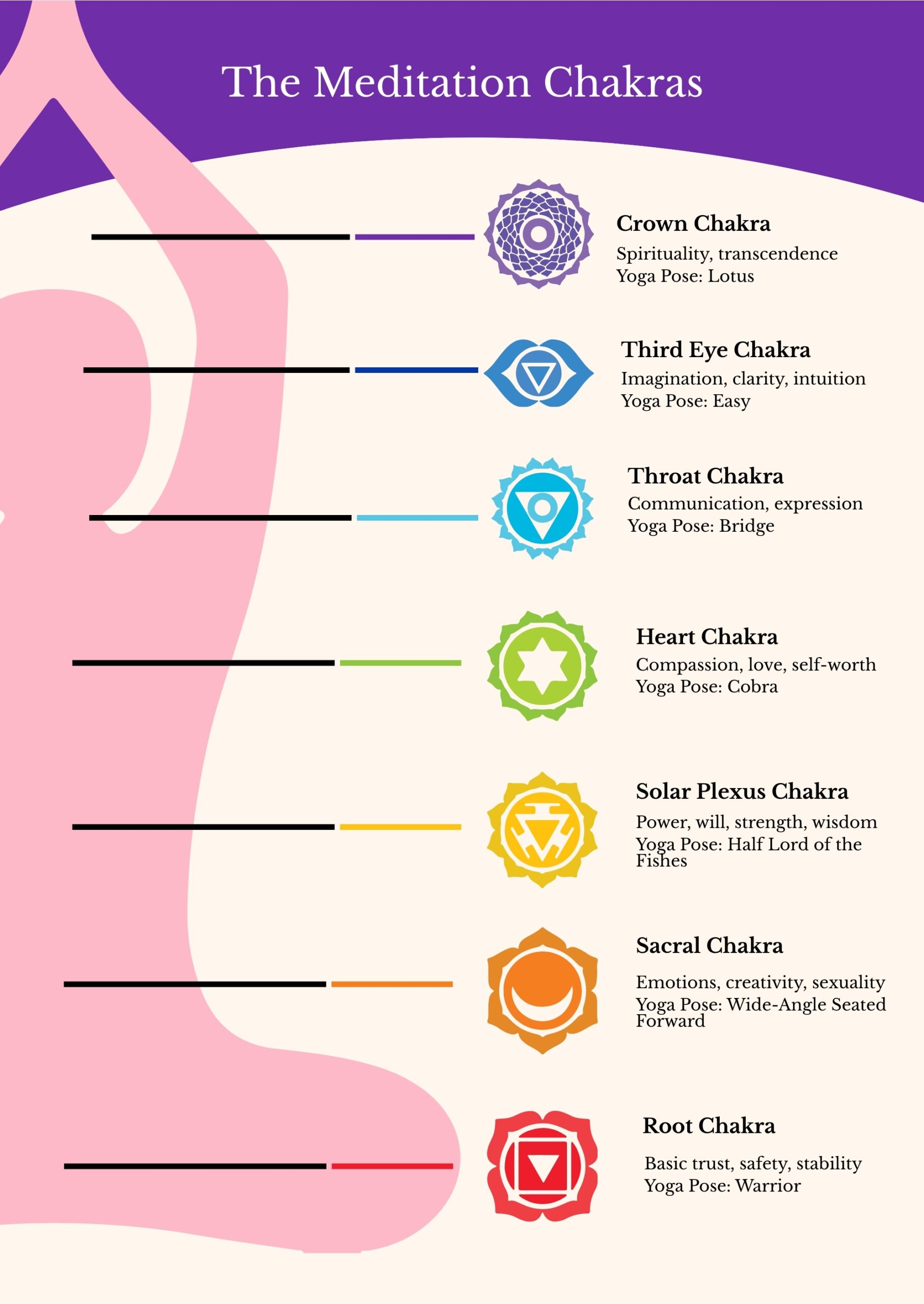 Free Chakra Stencils Printable