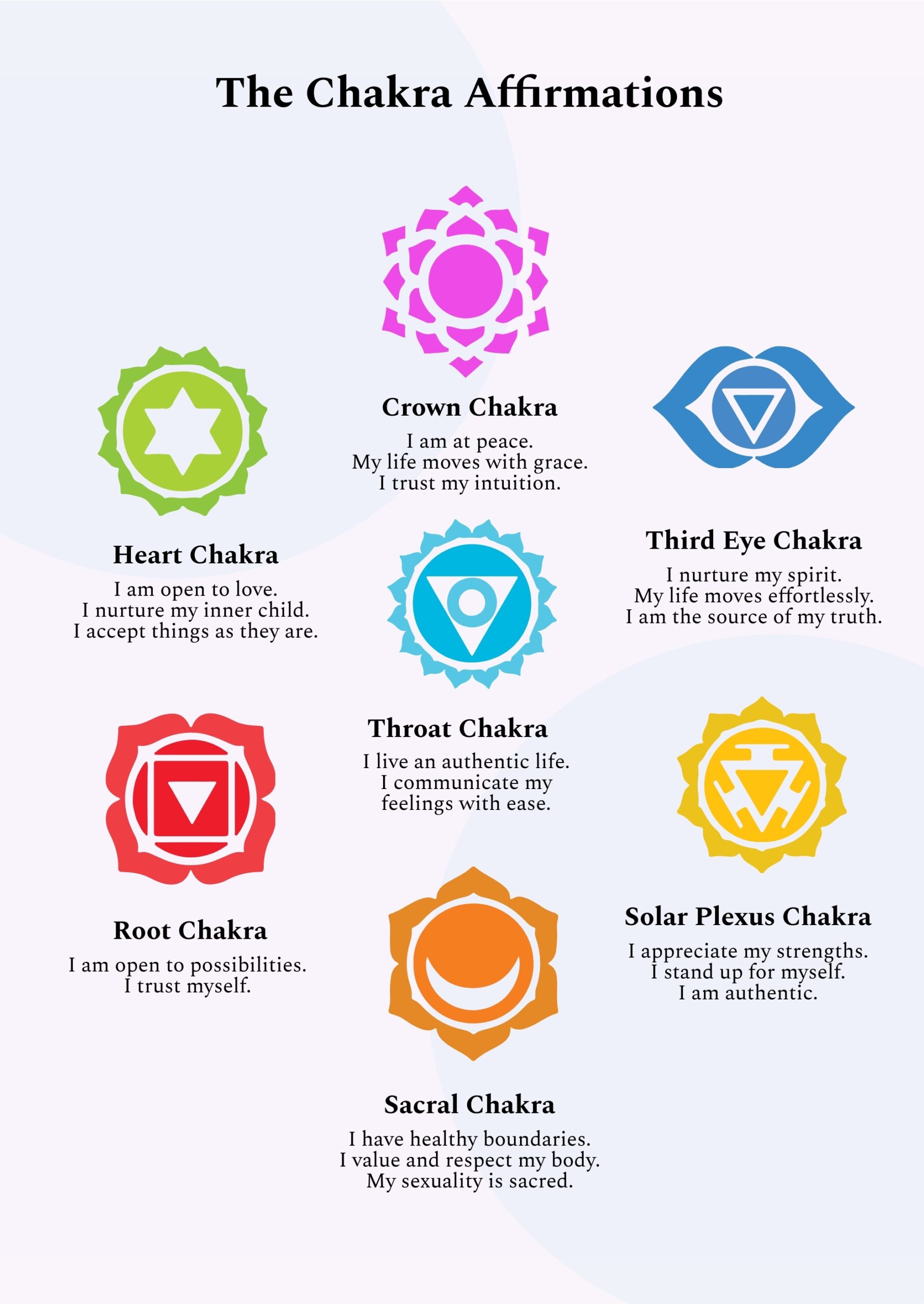 Free Chakra Chart Templates Editable And Printable