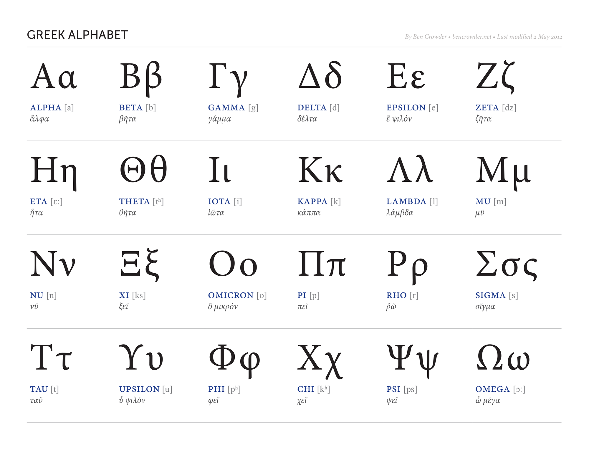 Free Printable Greek Letter Stencils Omicron
